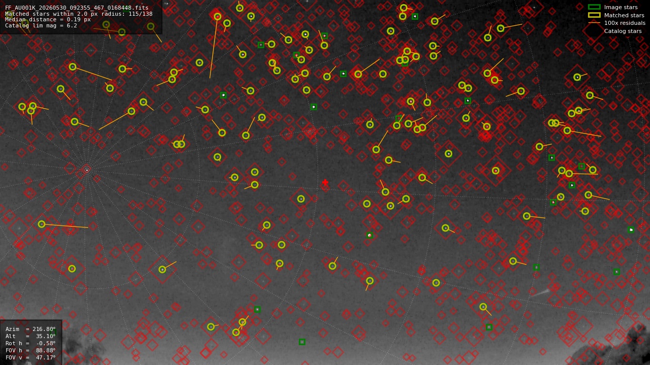 Astrometry report