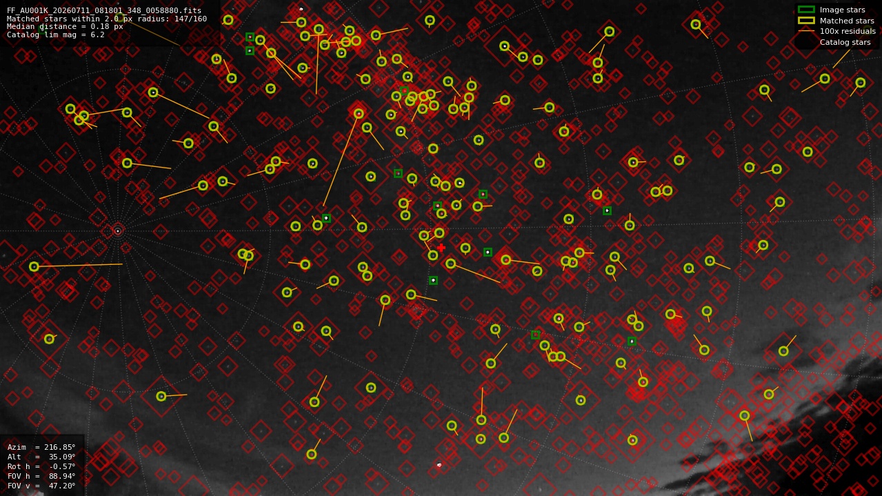 Astrometry report