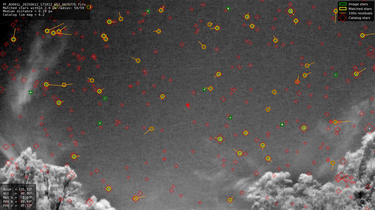 Astrometry report