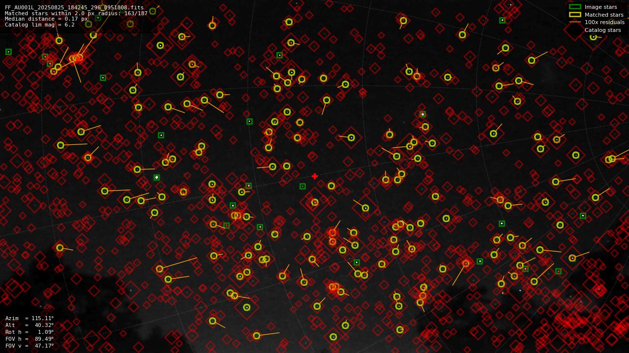 Astrometry report