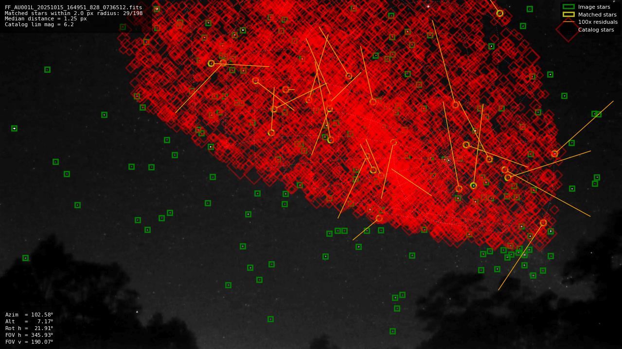 Astrometry report