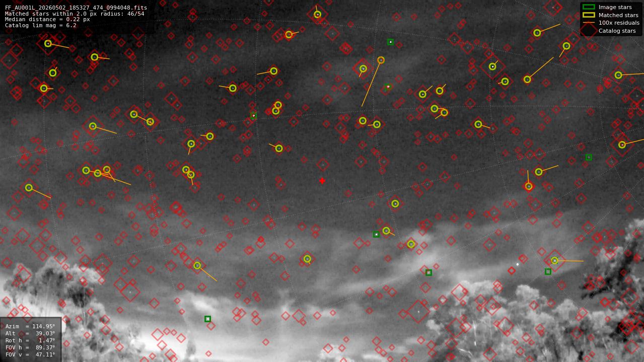 Astrometry report