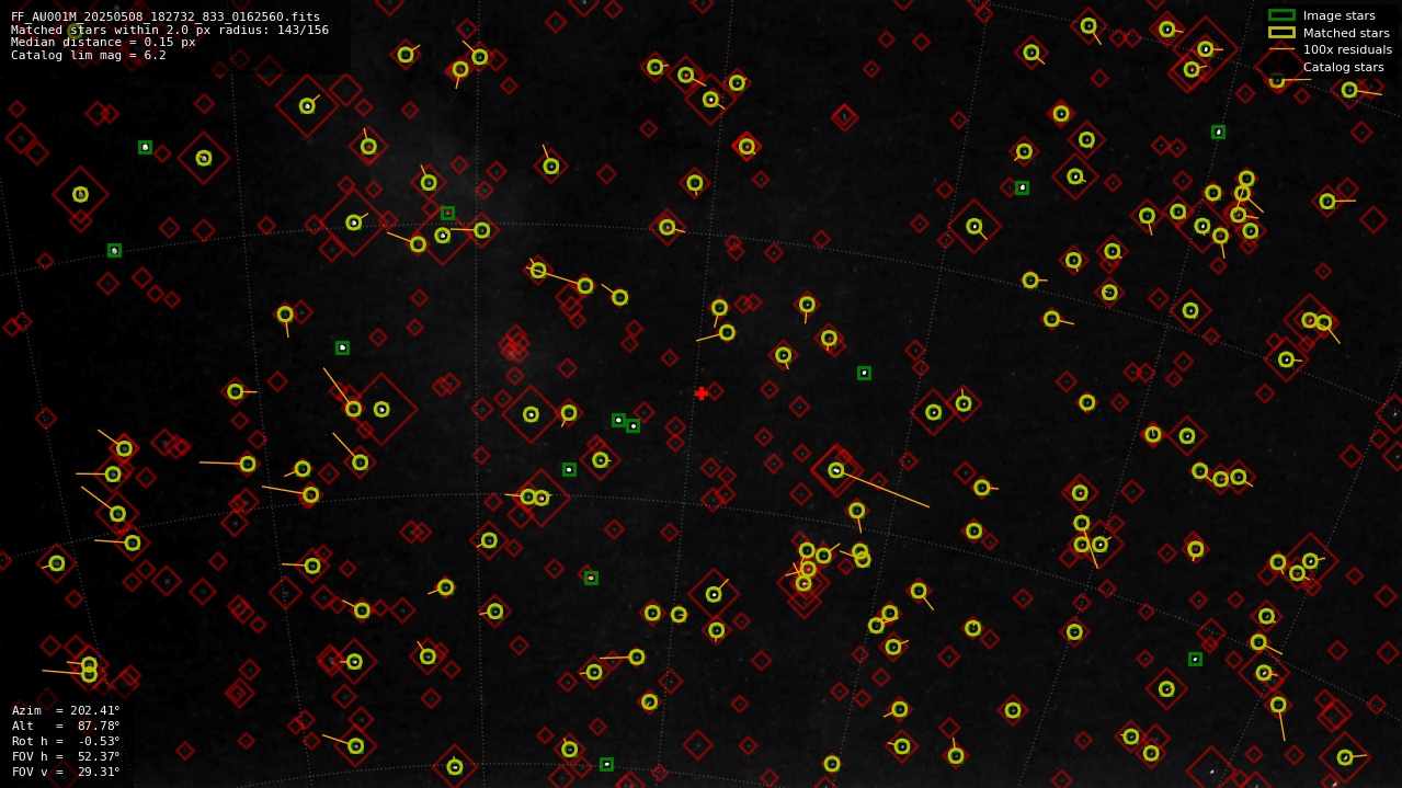 Astrometry report