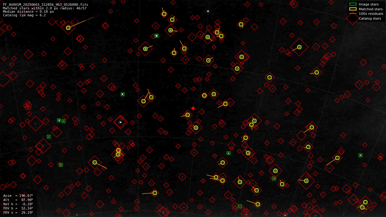 Astrometry report