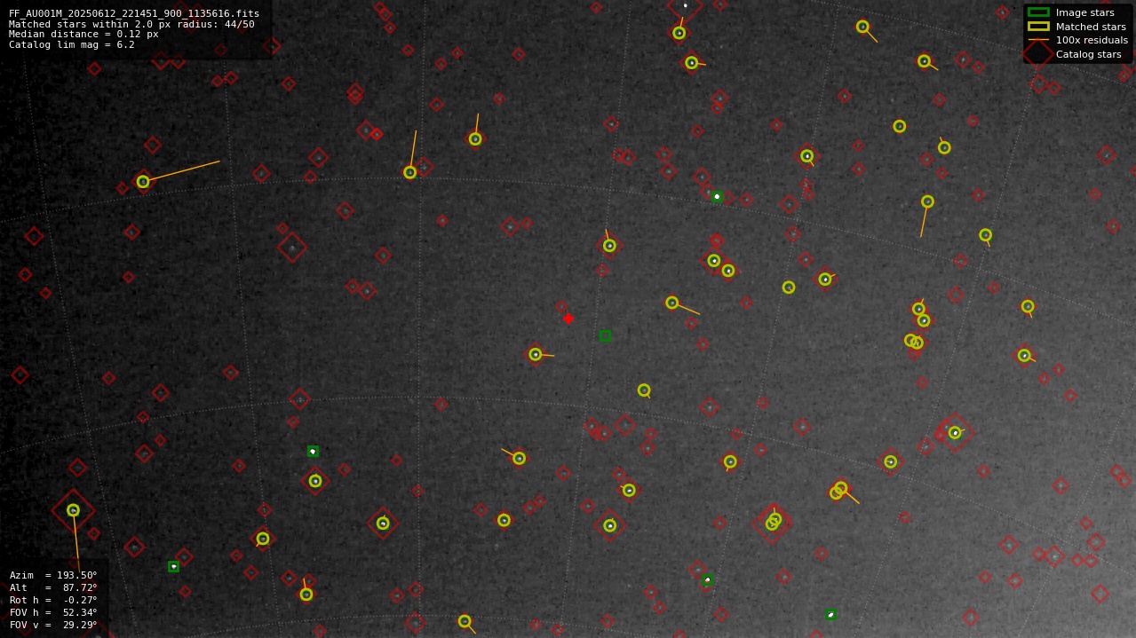 Astrometry report