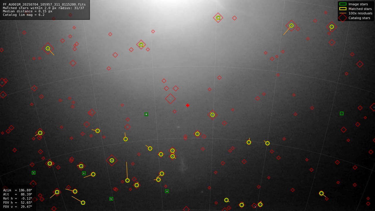 Astrometry report