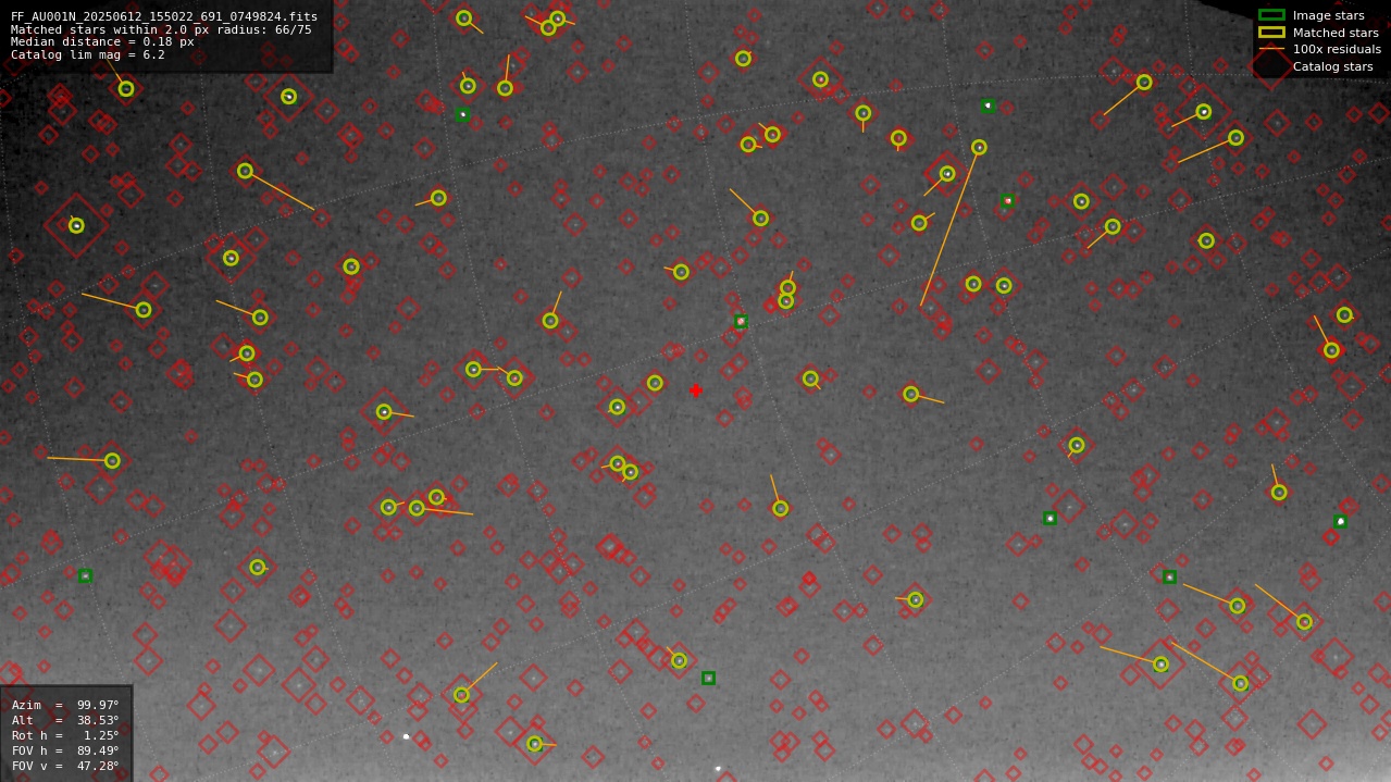 Astrometry report