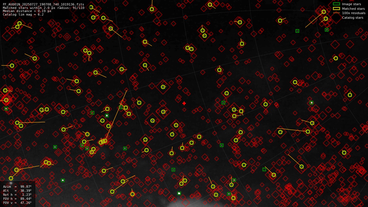 Astrometry report