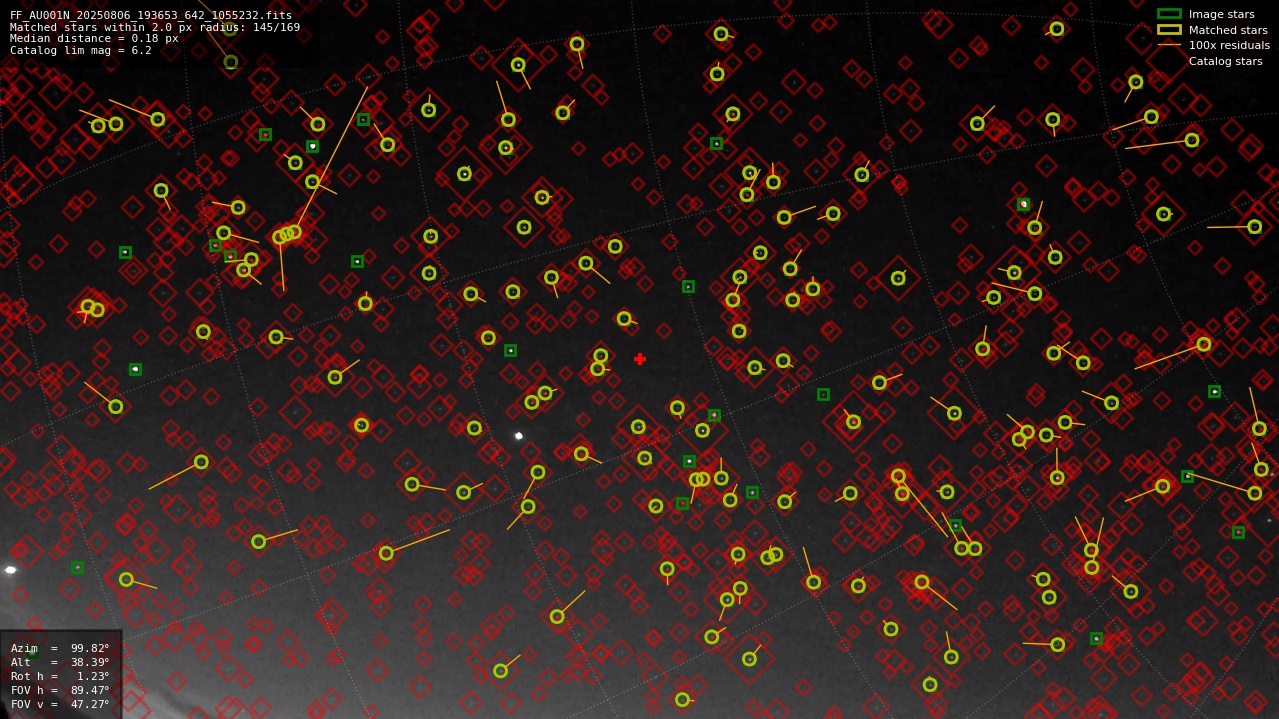 Astrometry report