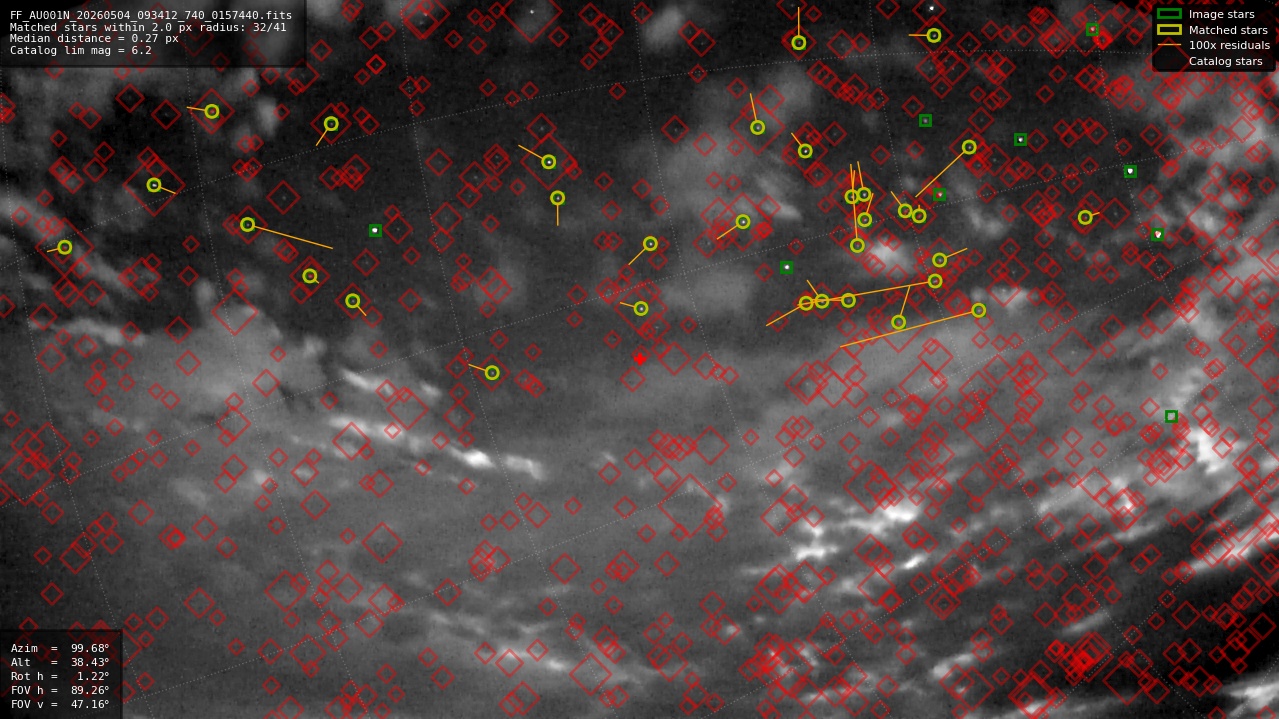 Astrometry report