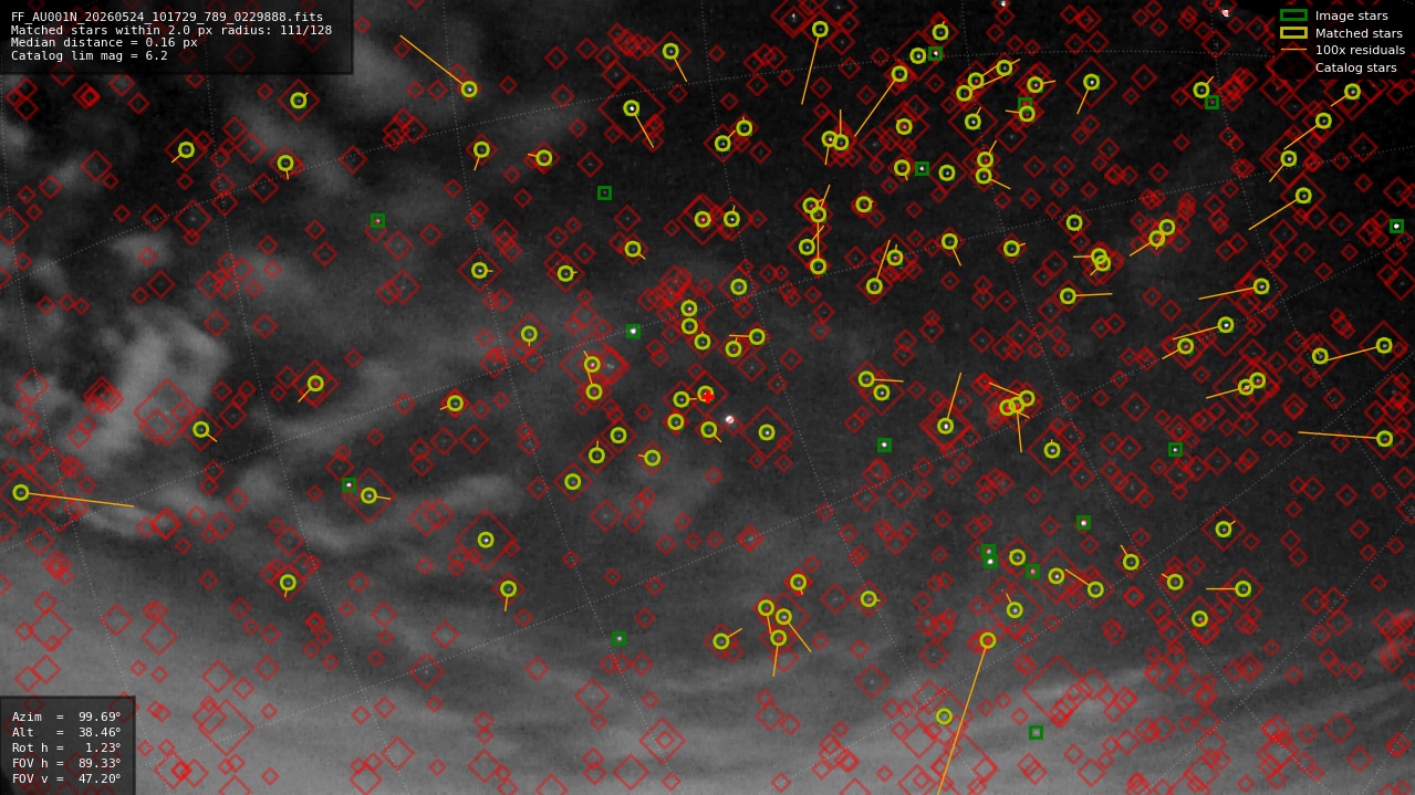 Astrometry report