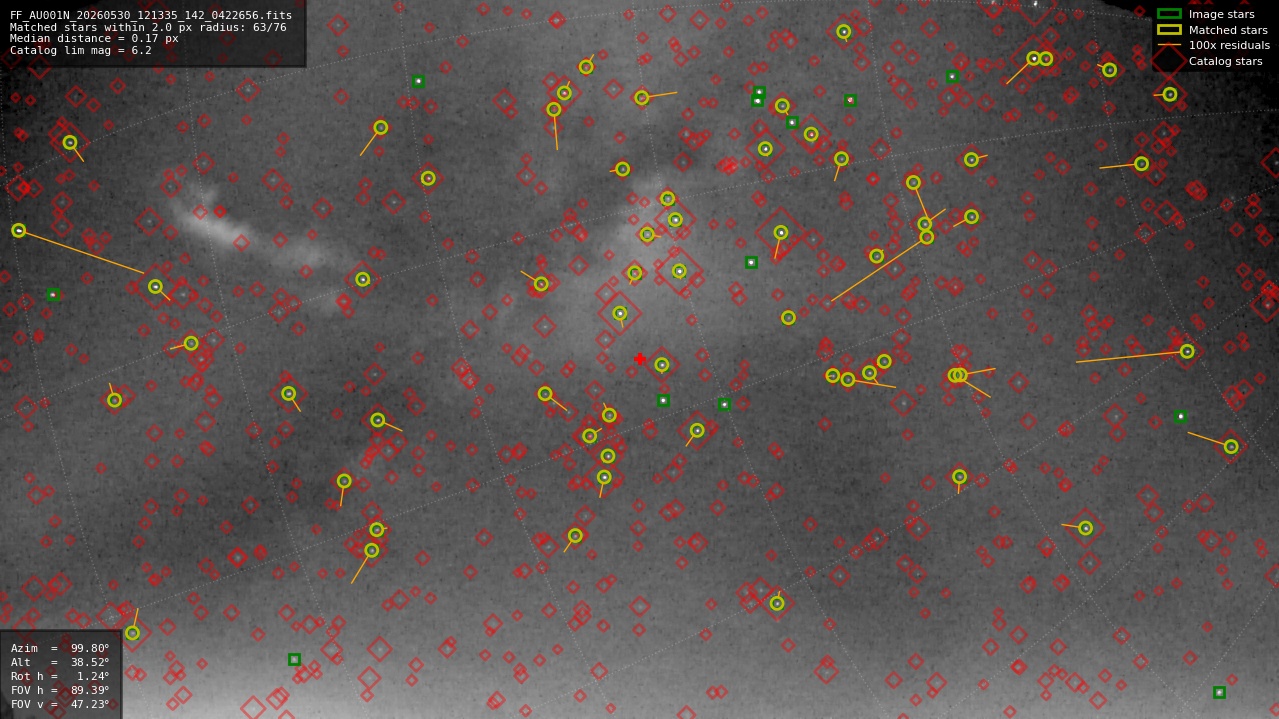 Astrometry report