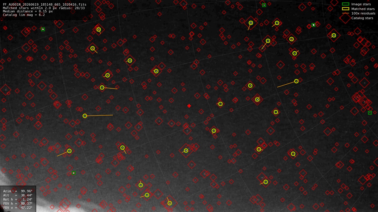 Astrometry report