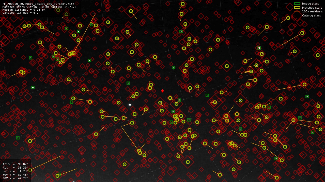 Astrometry report