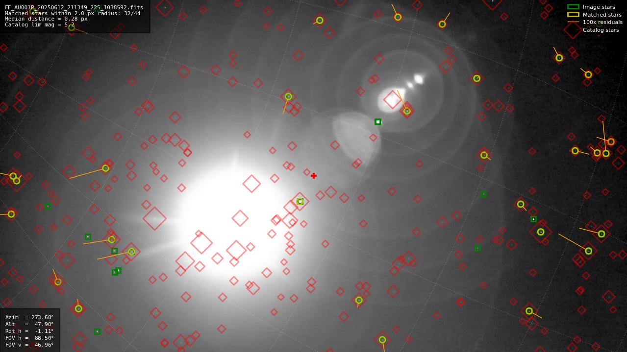 Astrometry report
