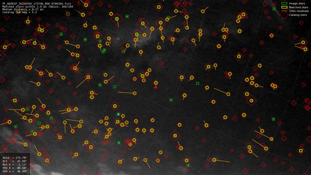 Astrometry report