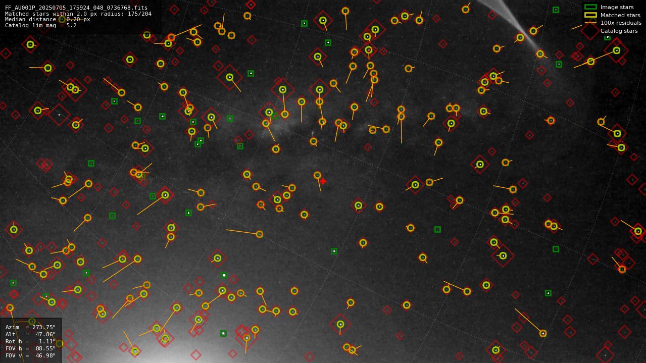 Astrometry report