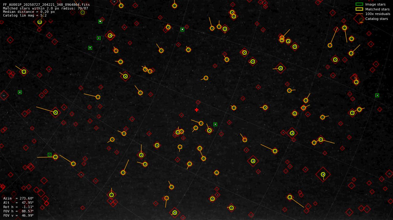 Astrometry report