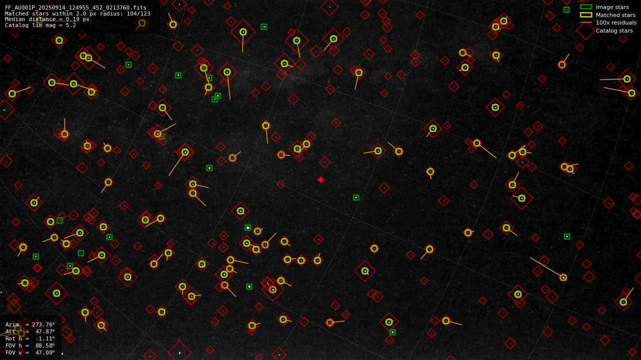 Astrometry report