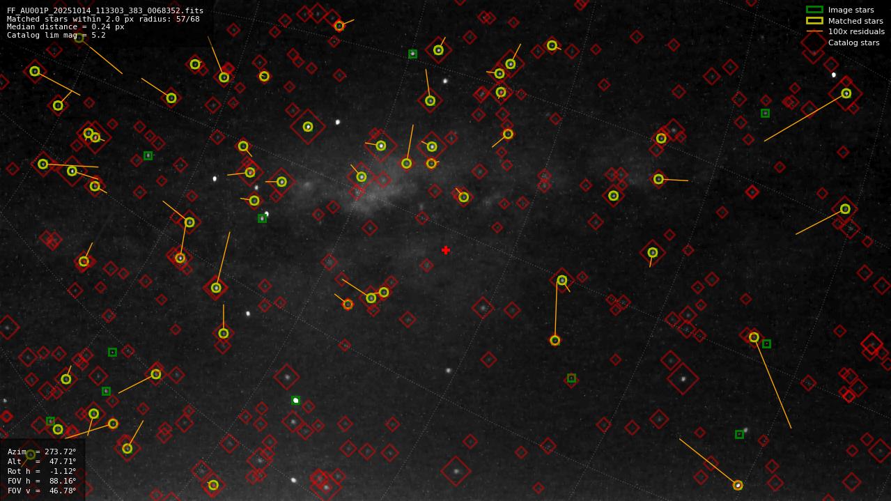 Astrometry report