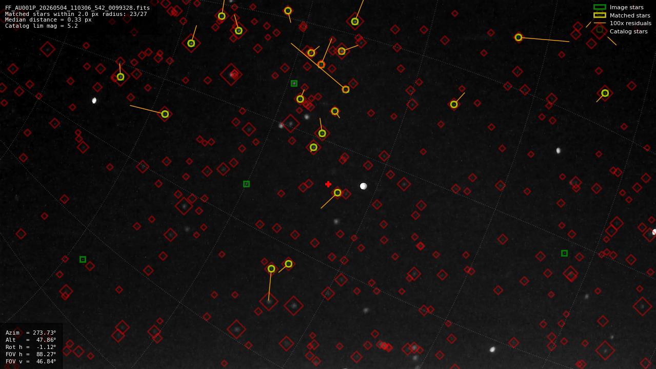 Astrometry report