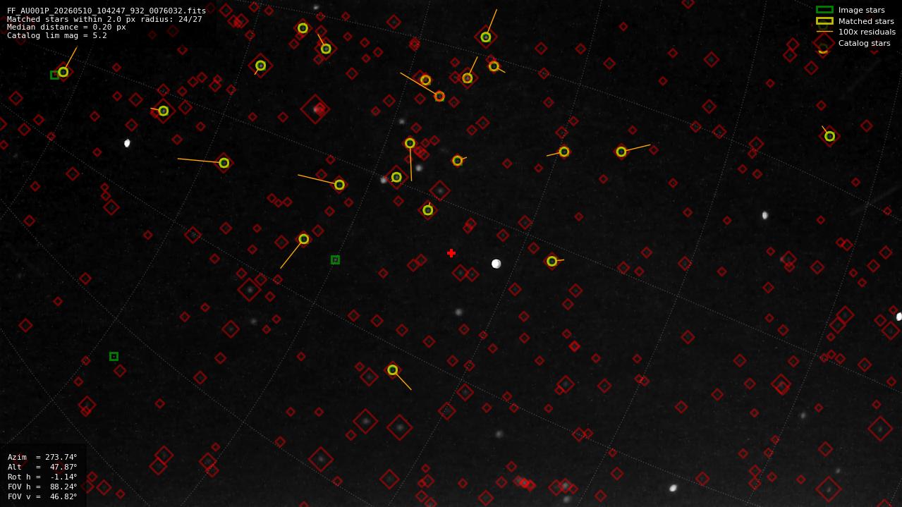 Astrometry report