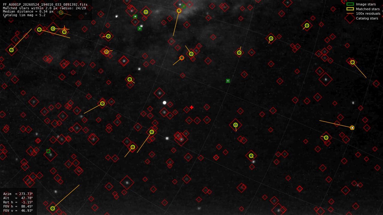 Astrometry report