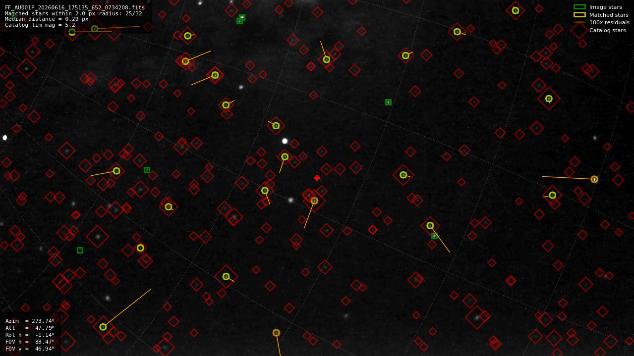 Astrometry report