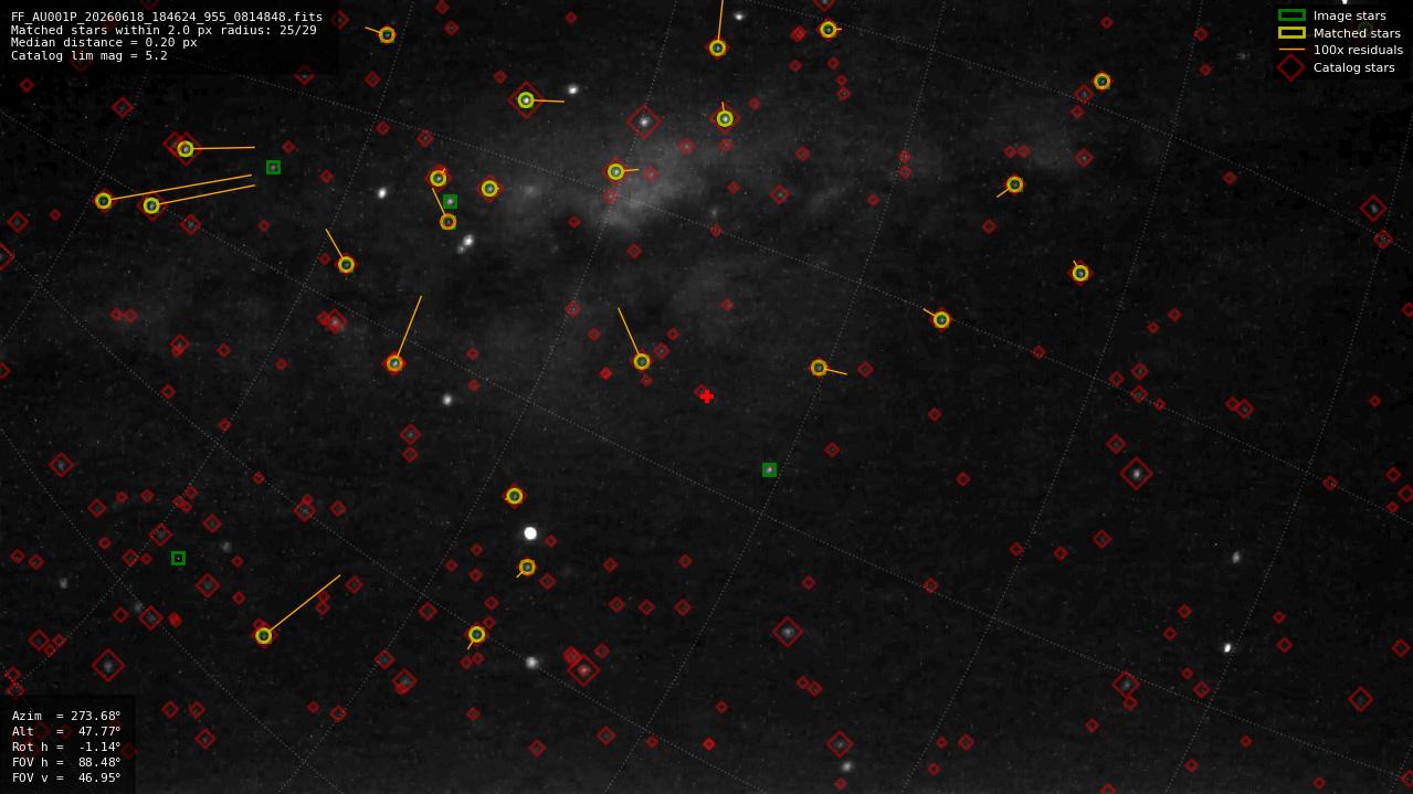 Astrometry report