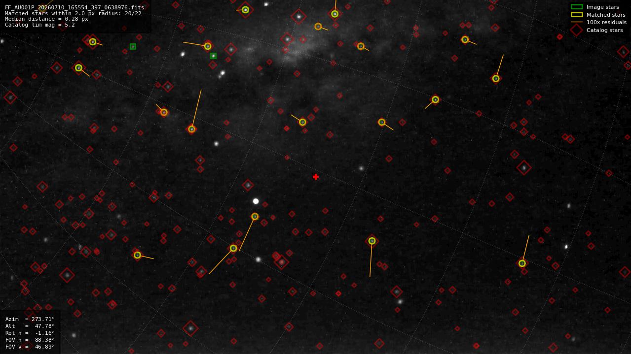 Astrometry report