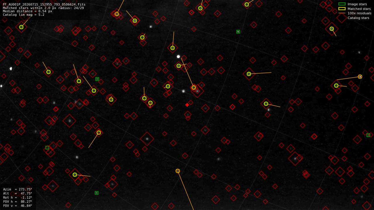 Astrometry report