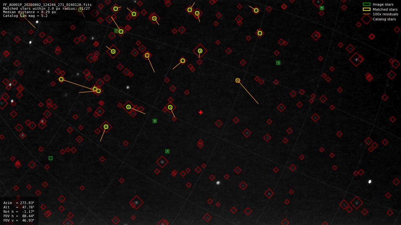Astrometry report