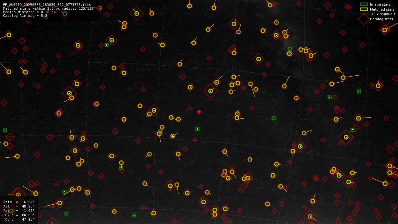 Astrometry report