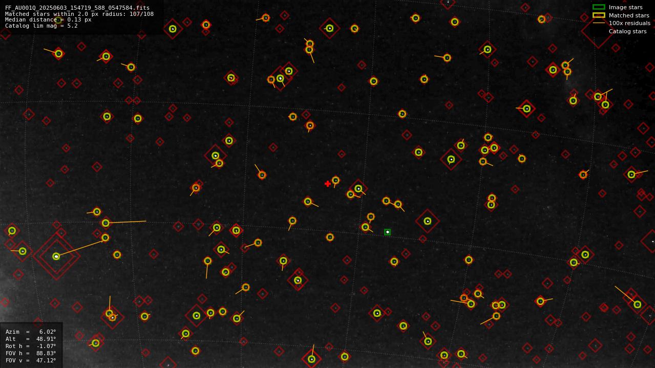 Astrometry report
