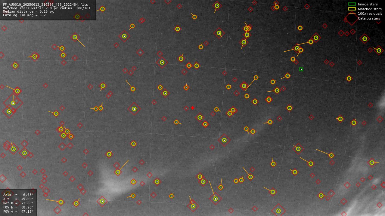 Astrometry report