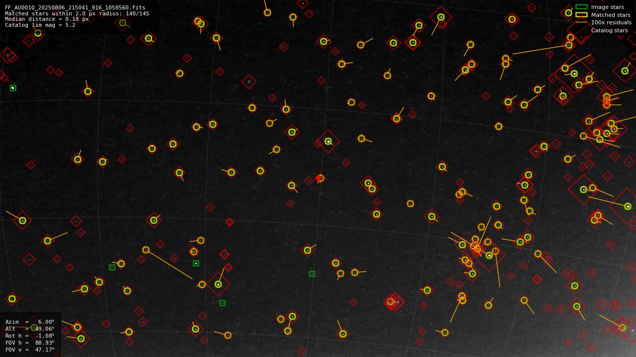 Astrometry report