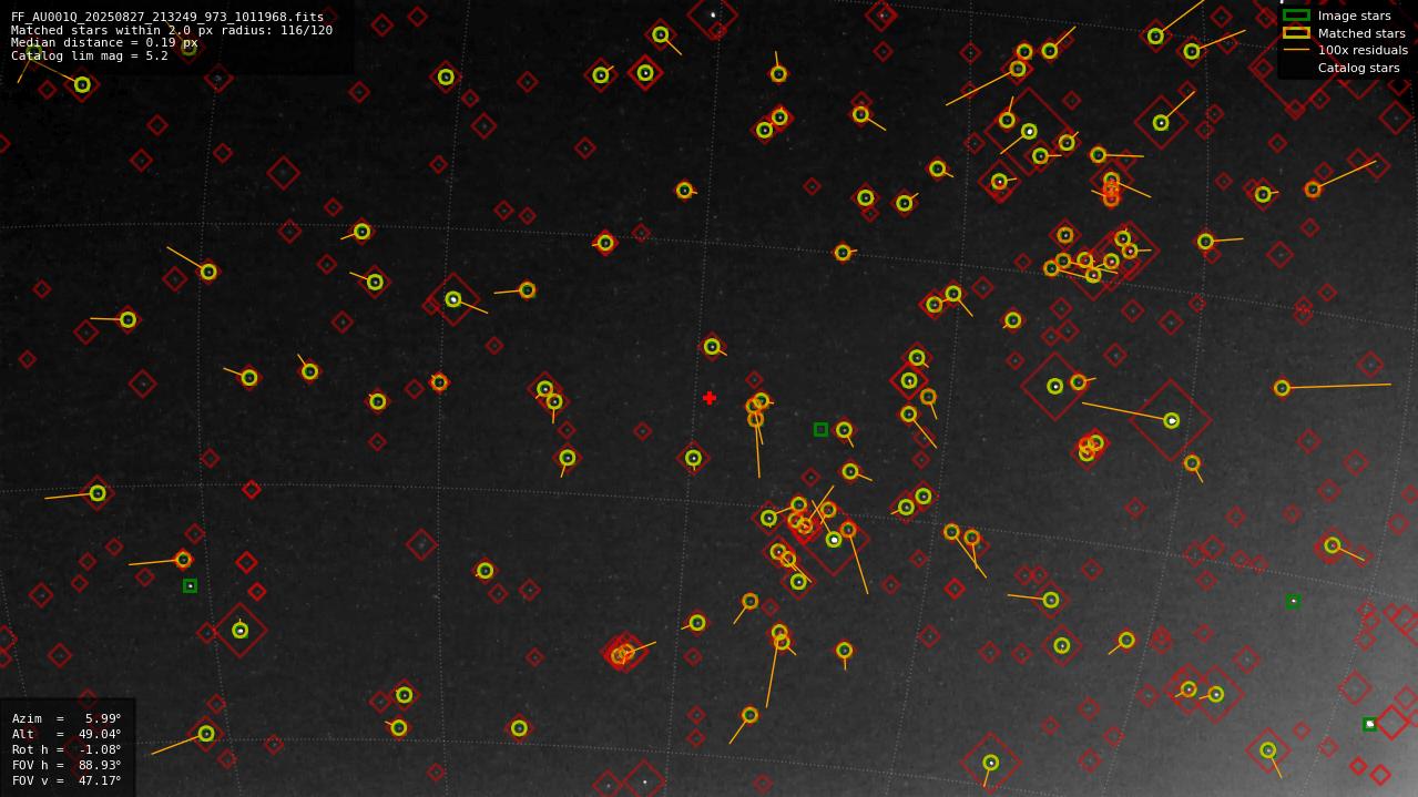 Astrometry report