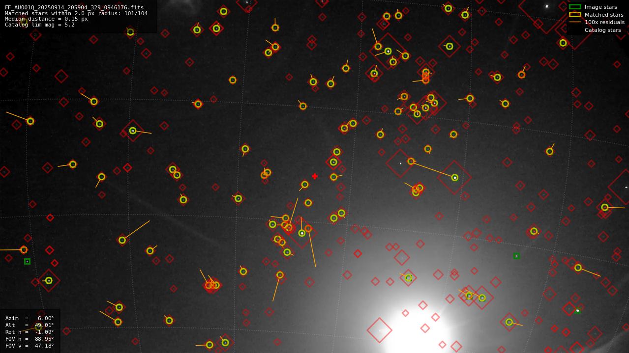 Astrometry report