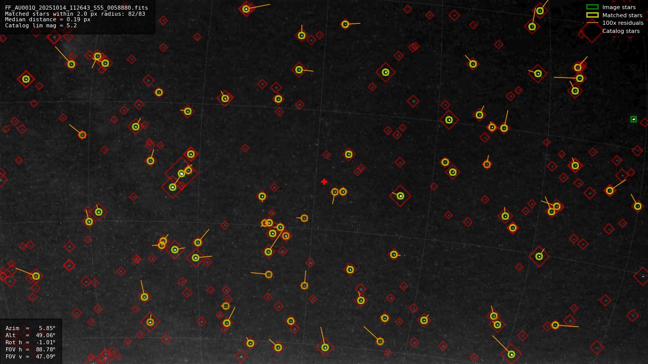 Astrometry report