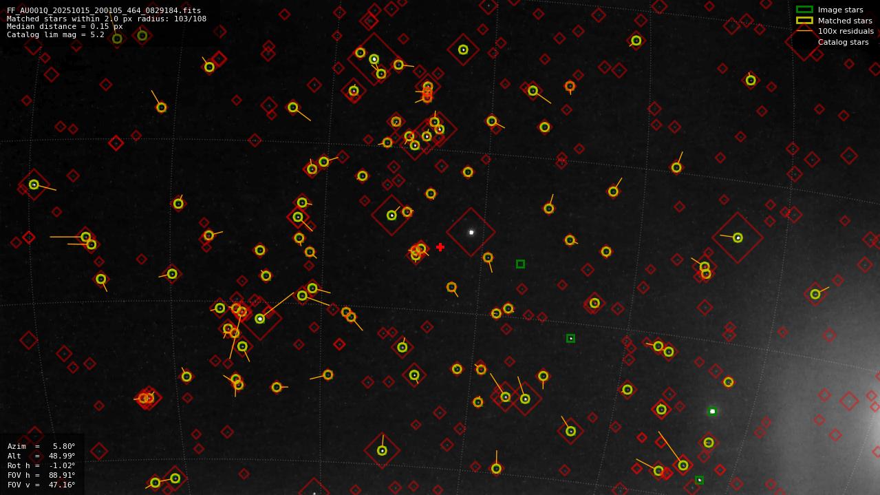 Astrometry report