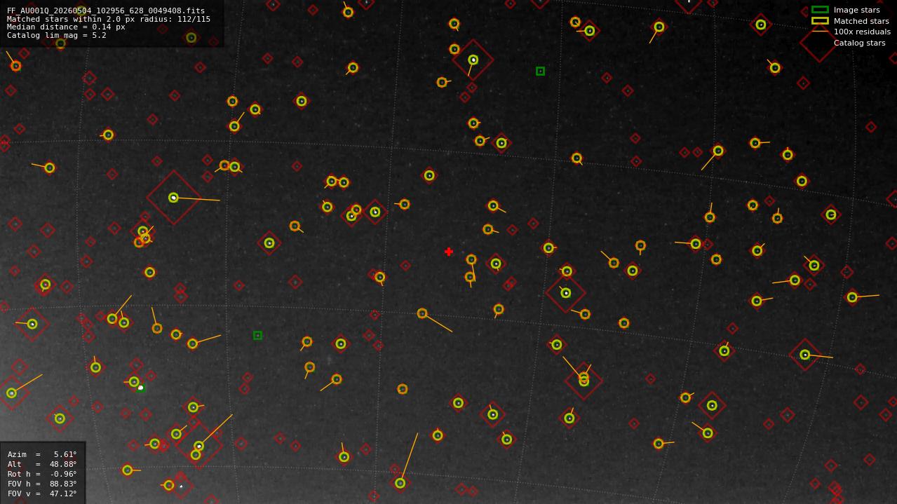 Astrometry report