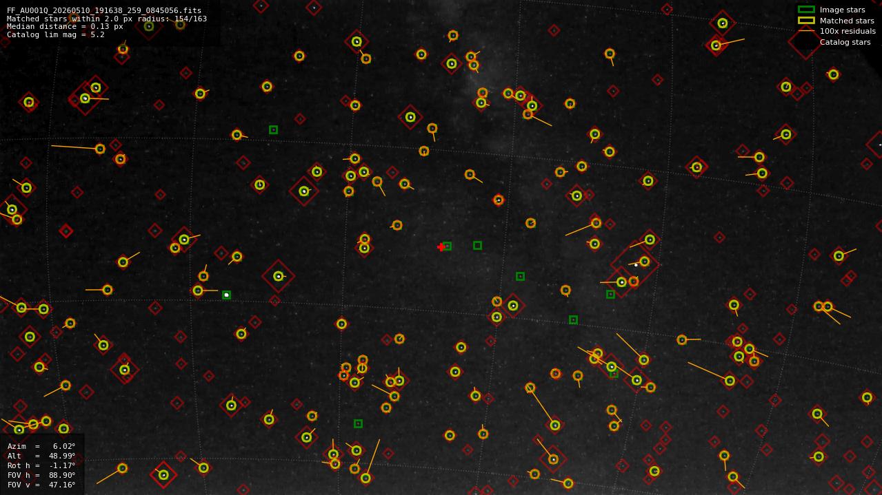 Astrometry report