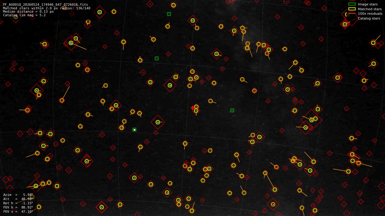 Astrometry report