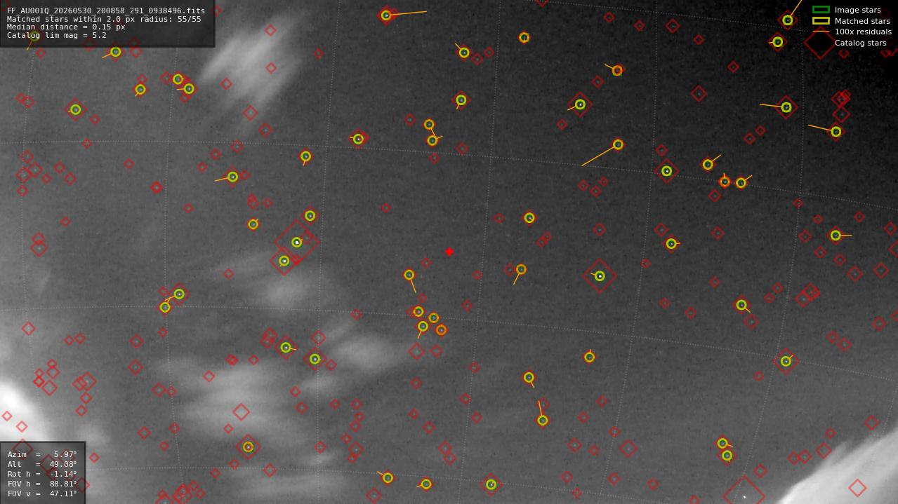 Astrometry report
