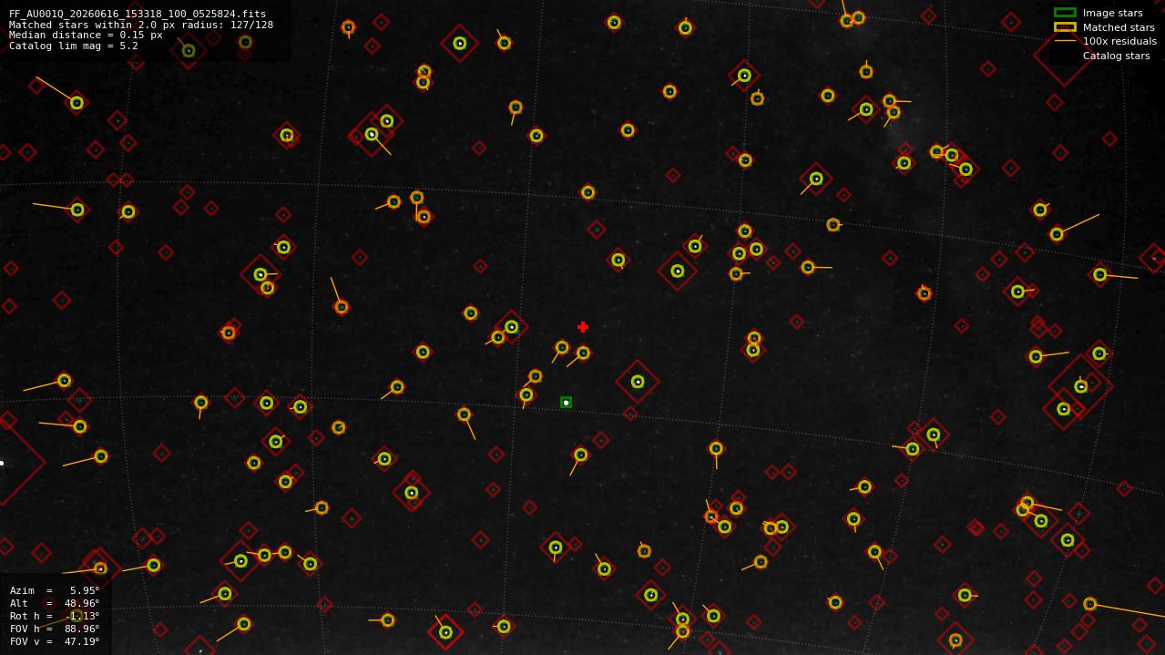 Astrometry report