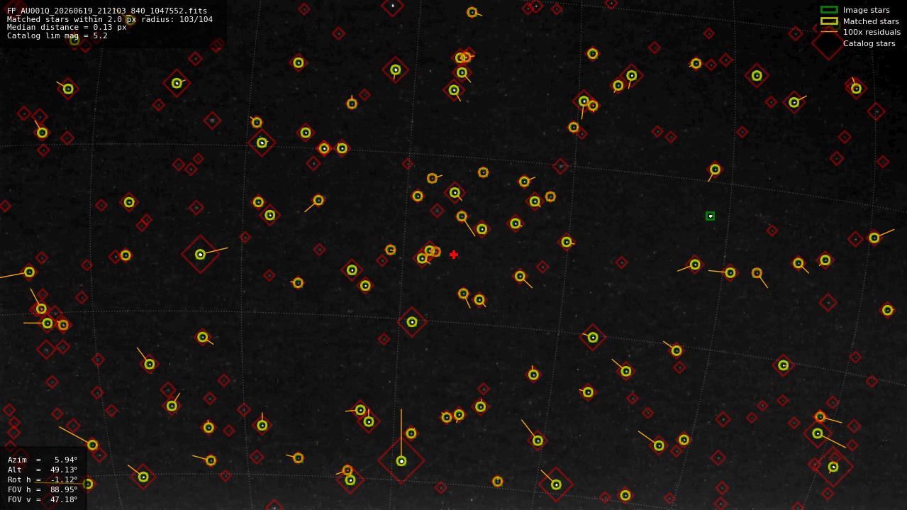 Astrometry report