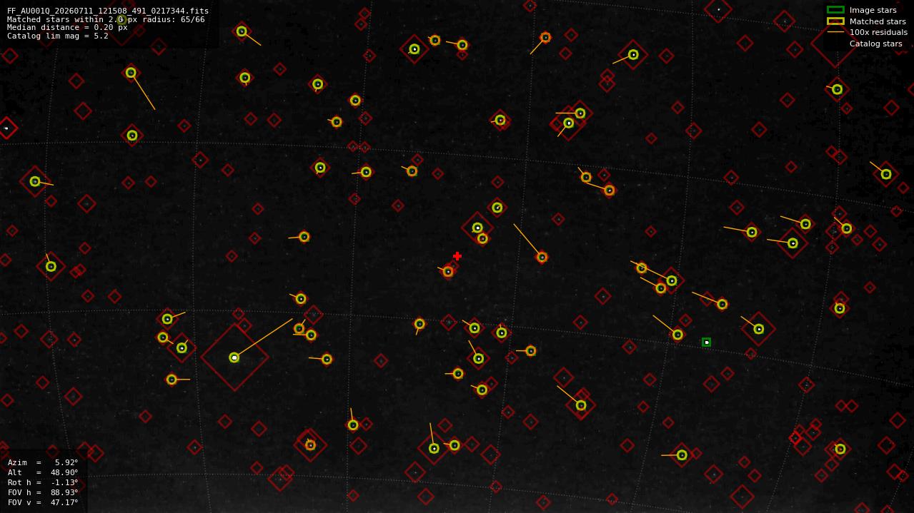 Astrometry report