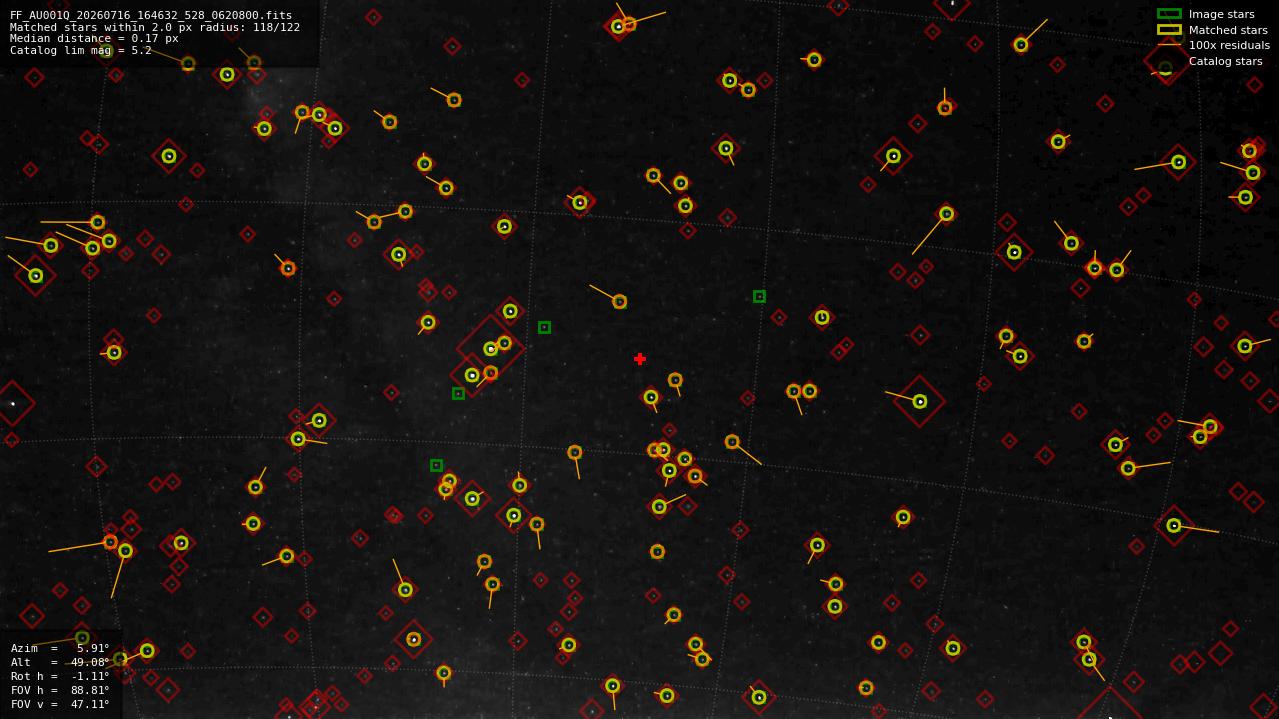 Astrometry report