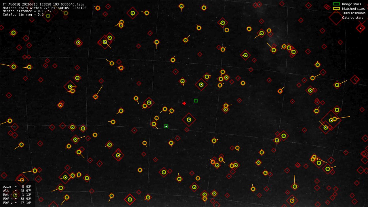 Astrometry report