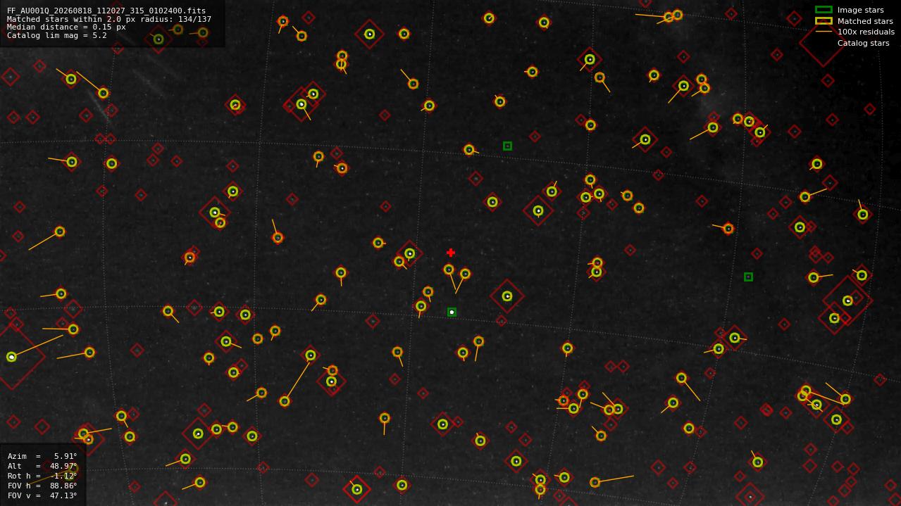Astrometry report